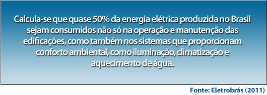 Manter a qualidade dos ambientes interiores nos quesitos conforto térmico e qualidade do ar interior com eficiência energética é uma questão de suma importância, visto que cerca de 1/3 do consumo global de energia é gasto para manter os ambientes interiores. Fonte: Olesen (2005).